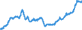 Indicator: Manufacturers' Total Inventories:: Industrial Machinery Manufacturing