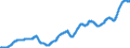 Indicator: Manufacturers' Total Inventories:: Machinery