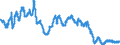 Indicator: Manufacturers' Total Inventories:: Computer Storage Device Manufacturing