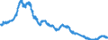 Indicator: Manufacturers' Total Inventories:: Other Computer Peripheral Equipment Manufacturing