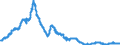 Indicator: Manufacturers' Total Inventories:: Communications Equipment, Nondefense