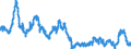 Indicator: Manufacturers' Total Inventories:: Audio and Video Equipment