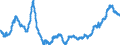 Indicator: Manufacturers' Total Inventories:: Other Electronic Component Manufacturing