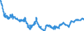 Indicator: Manufacturers' Total Inventories:: Search and Navigation Equipment, Defense