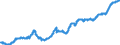 Indicator: Manufacturers' Total Inventories:: Electromedical, Measuring, and Control Instrument Manufacturing