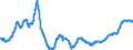 Indicator: Manufacturers' Total Inventories:: Computers and Electronic Products