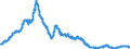 Indicator: Manufacturers' Total Inventories:: Communications Equipment
