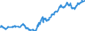 Indicator: Manufacturers' Total Inventories:: Battery Manufacturing
