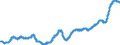 Indicator: Manufacturers' Total Inventories:: Electrical Equipment, Appliances and Components