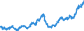 Indicator: Manufacturers' Total Inventories:: Ships and Boats