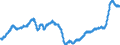 Indicator: Manufacturers' Total Inventories:: Furniture and Related Products