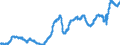 Indicator: Manufacturers' Total Inventories:: Aluminum and Nonferrous Metal Products