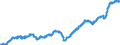 Indicator: Manufacturers' Total Inventories:: Motor Vehicle Bodies, Trailers, and Parts