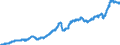 Indicator: Manufacturers' Total Inventories:: Consumer Goods