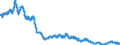 Indicator: Manufacturers' Total Inventories:: Computers and Related Products