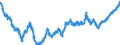 Indicator: Manufacturers' Total Inventories:: Defense Capital Goods