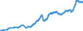 Indicator: Manufacturers' Total Inventories:: Nondurable Goods