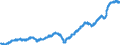 Indicator: Manufacturers' Total Inventories:: Motor Vehicles and Parts