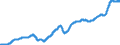 Indicator: Manufacturers' Total Inventories:: Manufacturing Excluding Defense