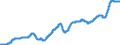Indicator: Manufacturers' Total Inventories:: Manufacturing Excluding Transportation