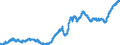 Indicator: Manufacturers' Total Inventories:: Turbines, Generators, and Other Power Transmission Equipment