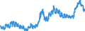Indicator: Manufacturers' Total Inventories:: Grain and Oilseed Milling