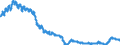 Indicator: Manufacturers' Total Inventories:: Textile Mills