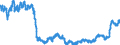 Indicator: Manufacturers' Total Inventories:: Leather and Allied Products
