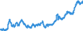 Indicator: Manufacturers' Total Inventories:: Paperboard Container Manufacturing