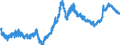Indicator: Manufacturers' Unfilled Orders to Shipments Ratios:: Machinery