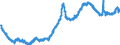 Indicator: Manufacturers' Unfilled Orders to Shipments Ratios:: Total Manufacturing