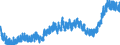 Indicator: Manufacturers' Unfilled Orders to Shipments Ratios:: Fabricated Metal Products