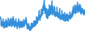 Indicator: Manufacturers' Unfilled Orders to Shipments Ratios:: Machinery