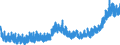 Indicator: Manufacturers' Unfilled Orders to Shipments Ratios:: Electrical Equipment, Appliances and Components