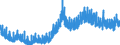 Indicator: Manufacturers' Unfilled Orders to Shipments Ratios:: Transportation Equipment