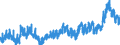 Indicator: Manufacturers' Unfilled Orders to Shipments Ratios:: Furniture and Related Products