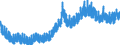 Indicator: Manufacturers' Unfilled Orders to Shipments Ratios:: Durable Goods