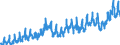 Indicator: Total Public Construction Spending:: Conservation and Development in the United States