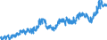 Indicator: Total Public Construction Spending:: Conservation and Development in the United States