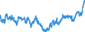 Indicator: Total Public Construction Spending:: Commercial in the United States