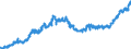 Indicator: Total Public Construction Spending:: Health Care in the United States