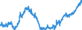 Indicator: Total Public Construction Spending:: Office in the United States