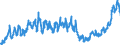 Indicator: Total Public Construction Spending:: Power in the United States