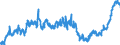 Indicator: Total Public Construction Spending:: Power in the United States