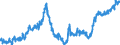 Indicator: Total Public Construction Spending:: Residential in the United States