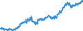 Indicator: Total Public Construction Spending:: Transportation in the United States
