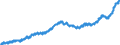 Indicator: Total Public Construction Spending:: Total Construction in the United States