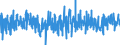 Indicator: Total: Construction Spending: Educational in the United States