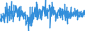 Indicator: Total: Private Construction Spending: Office in the United States