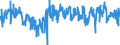 Indicator: Total: Private Construction Spending: Total Construction in the United States